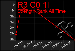 Total Graph of R3 C0 1l