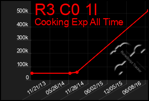 Total Graph of R3 C0 1l