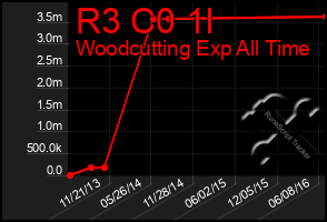 Total Graph of R3 C0 1l