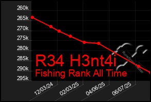 Total Graph of R34 H3nt4i