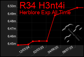 Total Graph of R34 H3nt4i