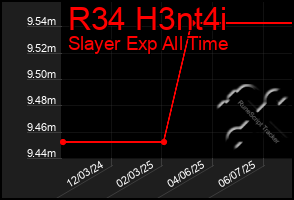 Total Graph of R34 H3nt4i