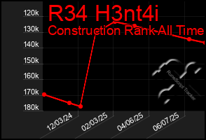 Total Graph of R34 H3nt4i
