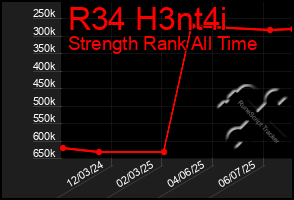 Total Graph of R34 H3nt4i