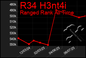 Total Graph of R34 H3nt4i