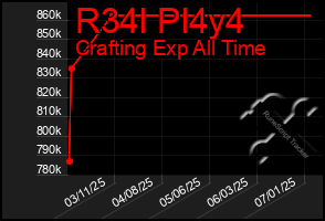 Total Graph of R34l Pl4y4