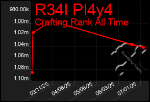 Total Graph of R34l Pl4y4