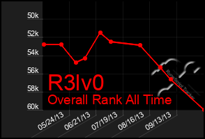 Total Graph of R3lv0