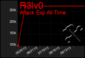 Total Graph of R3lv0