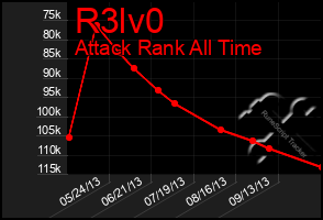 Total Graph of R3lv0