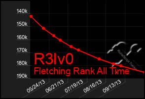 Total Graph of R3lv0