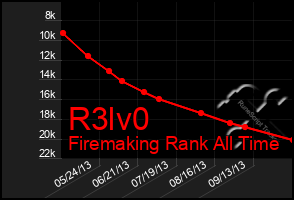 Total Graph of R3lv0