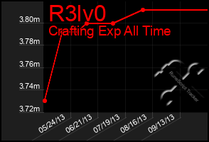 Total Graph of R3lv0