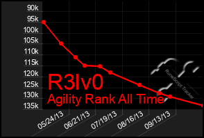 Total Graph of R3lv0