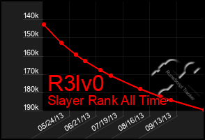Total Graph of R3lv0