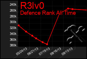 Total Graph of R3lv0
