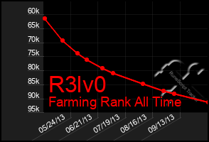 Total Graph of R3lv0