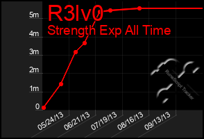 Total Graph of R3lv0