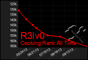 Total Graph of R3lv0
