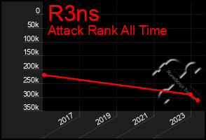 Total Graph of R3ns