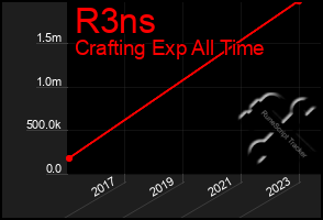 Total Graph of R3ns