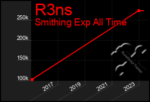 Total Graph of R3ns