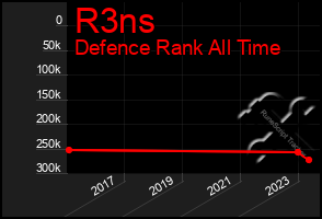 Total Graph of R3ns