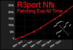 Total Graph of R3port Nfs