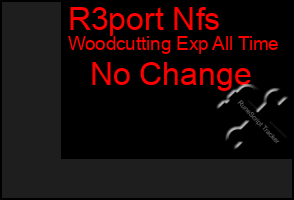 Total Graph of R3port Nfs