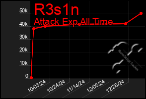 Total Graph of R3s1n