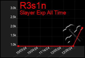 Total Graph of R3s1n