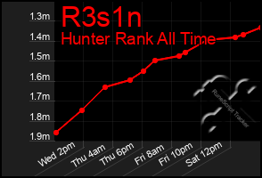 Total Graph of R3s1n