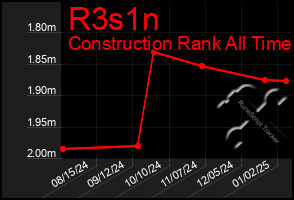 Total Graph of R3s1n