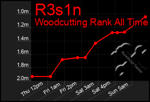 Total Graph of R3s1n