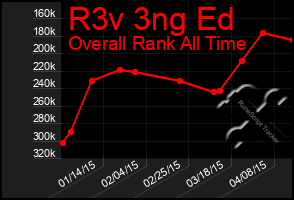 Total Graph of R3v 3ng Ed