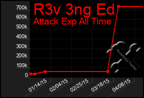 Total Graph of R3v 3ng Ed