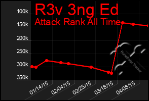 Total Graph of R3v 3ng Ed