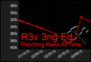 Total Graph of R3v 3ng Ed