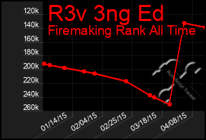 Total Graph of R3v 3ng Ed