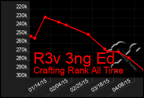 Total Graph of R3v 3ng Ed