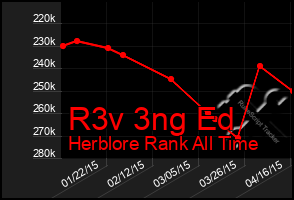 Total Graph of R3v 3ng Ed