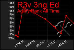 Total Graph of R3v 3ng Ed