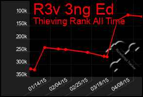 Total Graph of R3v 3ng Ed