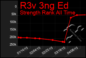 Total Graph of R3v 3ng Ed