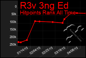 Total Graph of R3v 3ng Ed