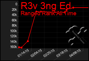 Total Graph of R3v 3ng Ed