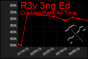 Total Graph of R3v 3ng Ed