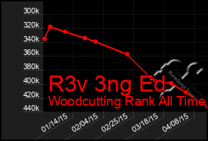 Total Graph of R3v 3ng Ed