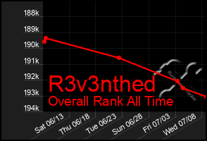 Total Graph of R3v3nthed