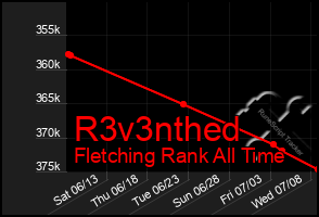 Total Graph of R3v3nthed